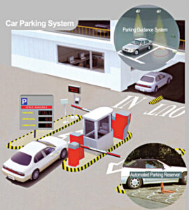 27B_Fig.-1-Automatic-vehicle-parking-system